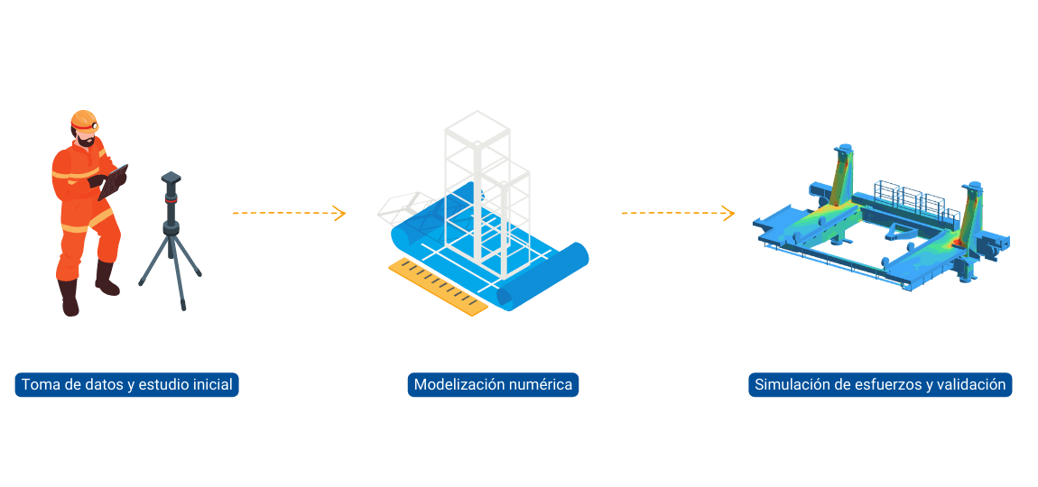 Infografía simulación estructural