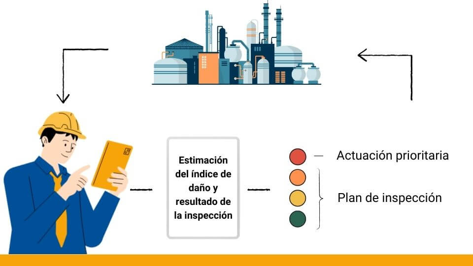 Estimación del índice de daños en inspección estructural
