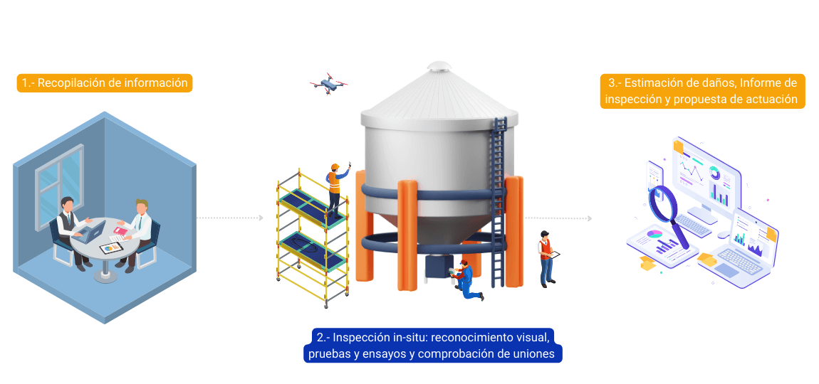 Fases de la inspección estructural