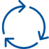 Ciclo de vida y gestión de activos