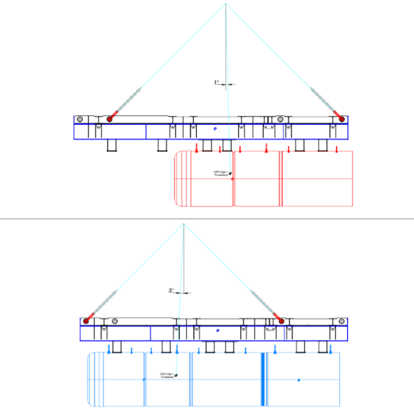 Estudio de la horizontalidad