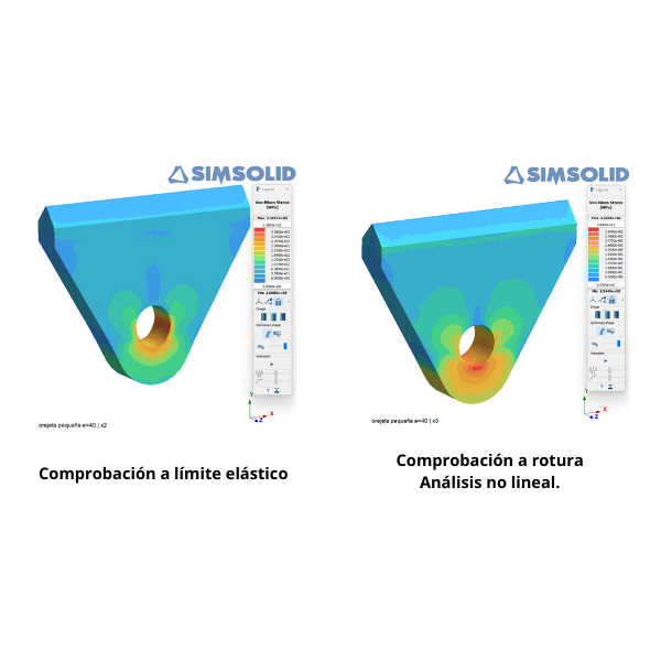 Análisis de deformaciones