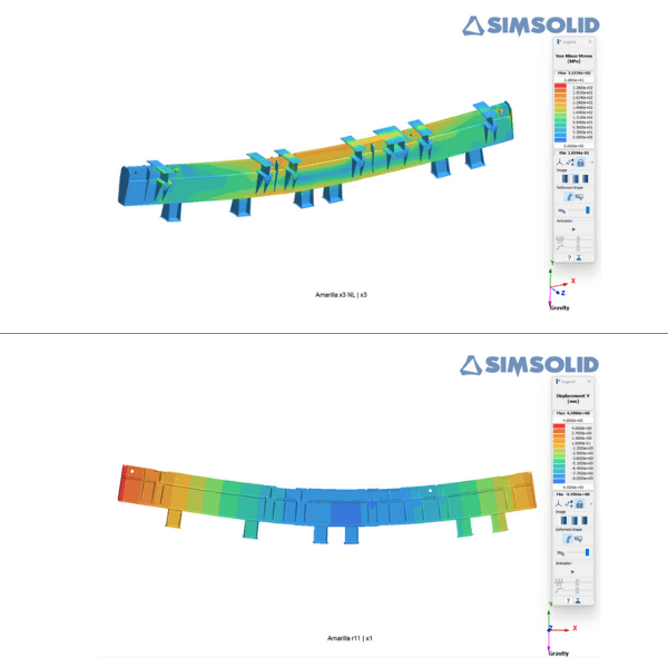 Análisis de tensiones