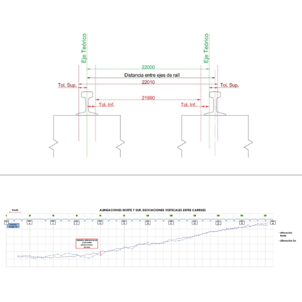 criterio de tolerancias para análisis de desviaciones y gráfica de resultados
